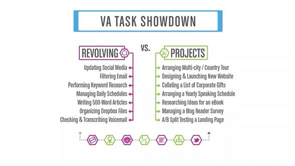 va-task-showdown