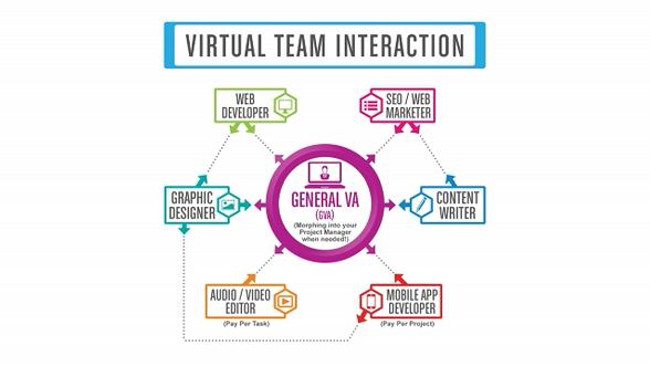 virtual-team-interaction