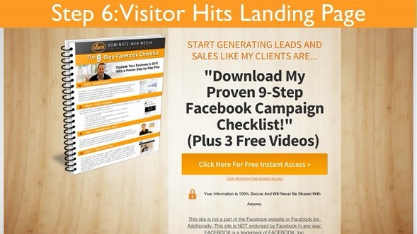 Step 6: Visitor hits landing page 2