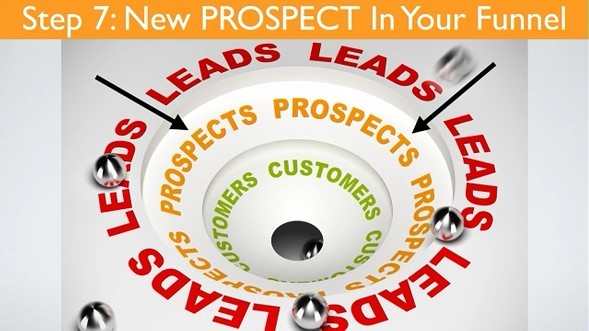 Step 7: New prospect in your funnel