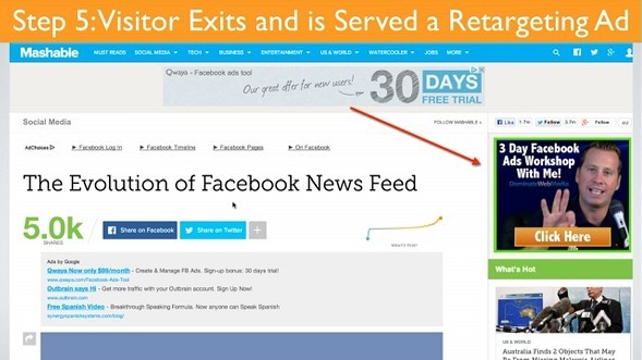 Step 5: Visitor exits and is served a retargeting ad 2