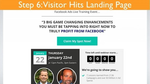 Step 6: Visitor hits landing page