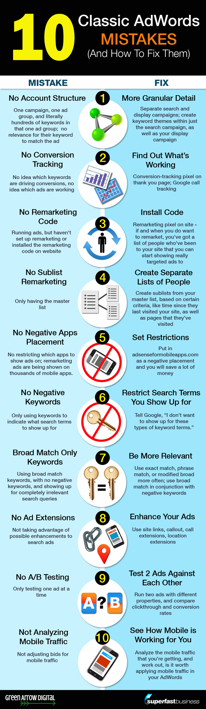 10 Classic AdWords Mistakes (And How To Fix Them) Infographic