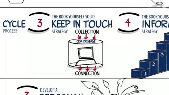An Illustration of how to keep in touch