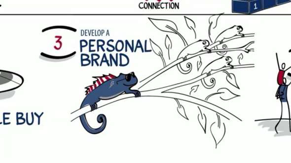 An Illustration of personal brand