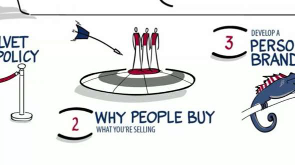 An illustration of why people buy