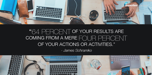 James schramko says 64 percent of your results are coming from a mere 4 percent of your actions or activities