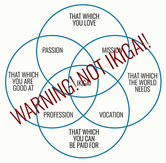 The Purpose Venn Diagram