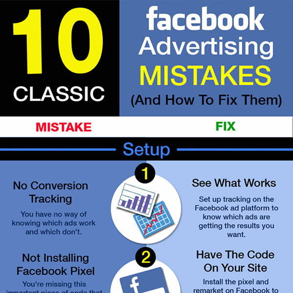 10 Classic Facebook Advertising Mistakes (And How To Fix Them) Infographic