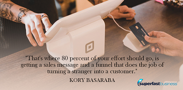 Kory Basaraba says that's where 80 percent of your effort should go, is getting a sales message and a funnel that does the job of turning a stranger into a customer.