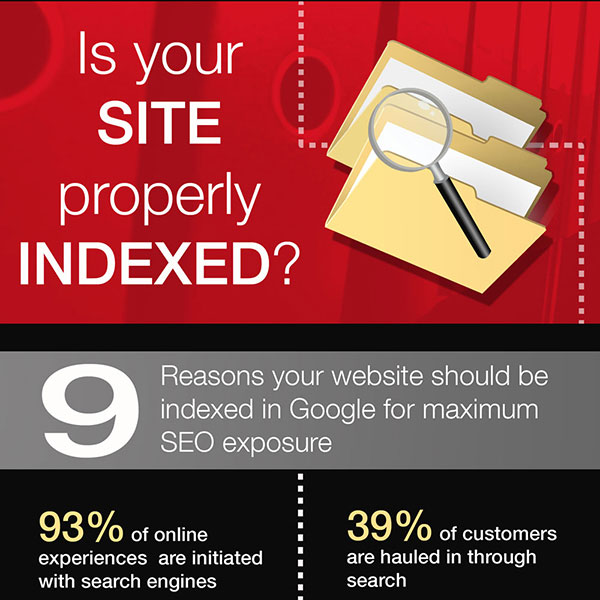 is-your-site-properly-indexed