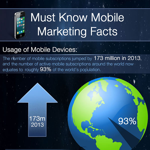 must-know-mobile-marketing-facts